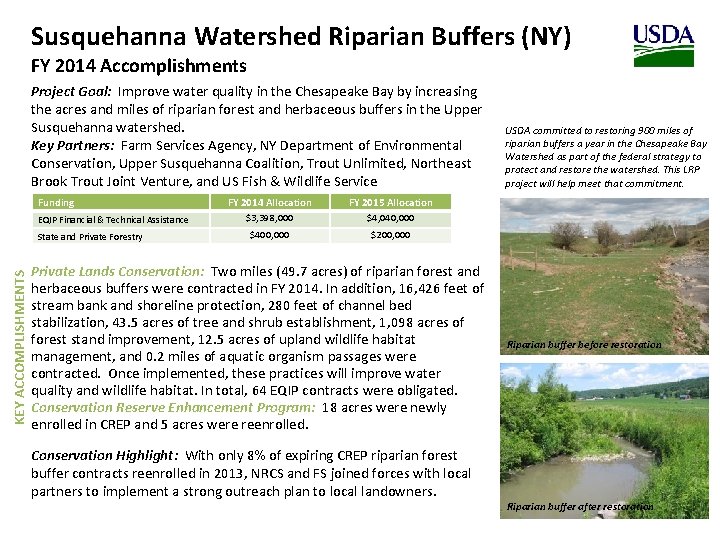 Susquehanna Watershed Riparian Buffers (NY) FY 2014 Accomplishments Project Goal: Improve water quality in