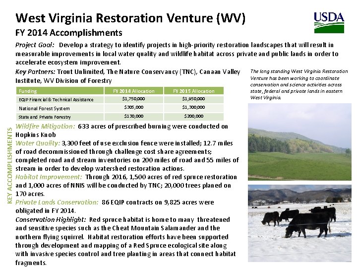 West Virginia Restoration Venture (WV) FY 2014 Accomplishments Project Goal: Develop a strategy to