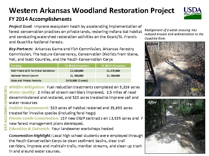 Western Arkansas Woodland Restoration Project FY 2014 Accomplishments Project Goal: Improve ecosystem heath by