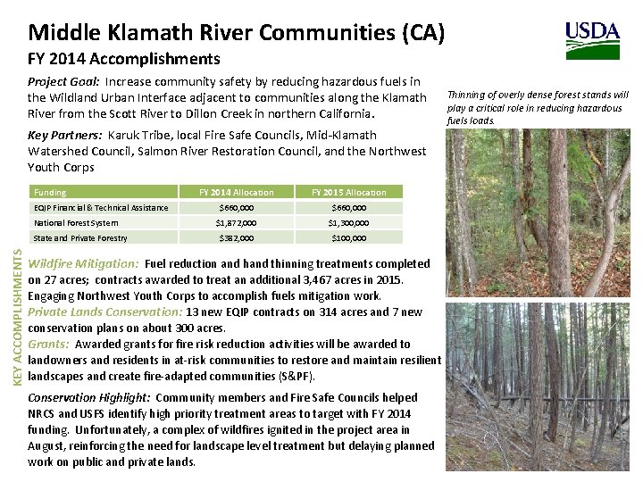 Middle Klamath River Communities (CA) FY 2014 Accomplishments Project Goal: Increase community safety by