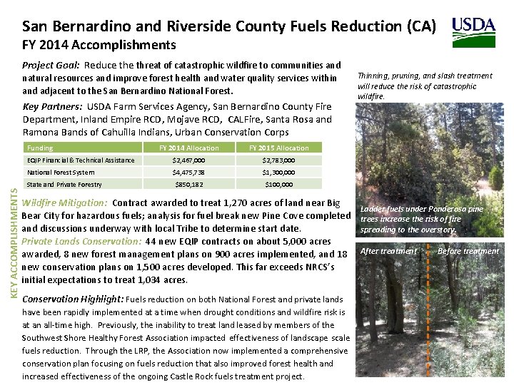 San Bernardino and Riverside County Fuels Reduction (CA) FY 2014 Accomplishments Project Goal: Reduce