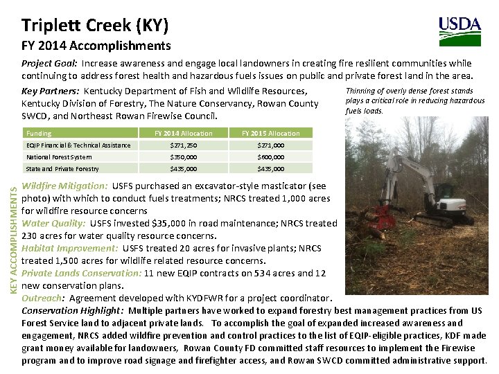 Triplett Creek (KY) FY 2014 Accomplishments Project Goal: Increase awareness and engage local landowners