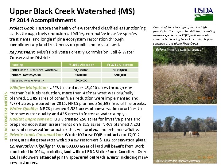 Upper Black Creek Watershed (MS) FY 2014 Accomplishments Project Goal: Restore the health of