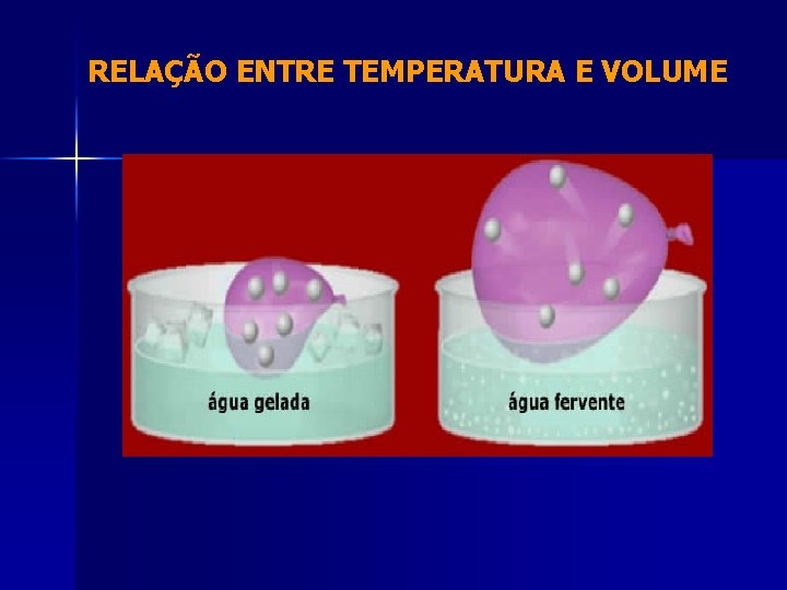 RELAÇÃO ENTRE TEMPERATURA E VOLUME 