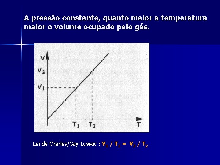 A pressão constante, quanto maior a temperatura maior o volume ocupado pelo gás. Lei