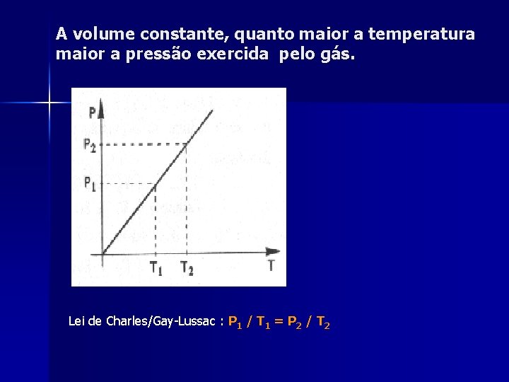 A volume constante, quanto maior a temperatura maior a pressão exercida pelo gás. Lei