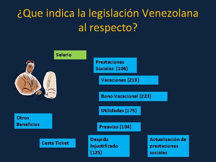 ¿Que indica la legislación Venezolana al respecto? Salario Prestaciones Sociales (108) Vacaciones (219) Bono