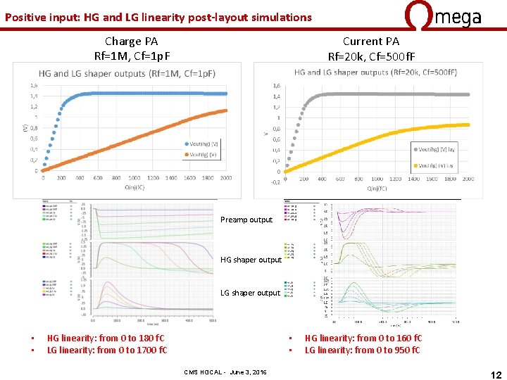 Positive input: HG and LG linearity post-layout simulations Charge PA Rf=1 M, Cf=1 p.