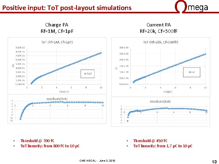 Positive input: To. T post-layout simulations Charge PA Rf=1 M, Cf=1 p. F •