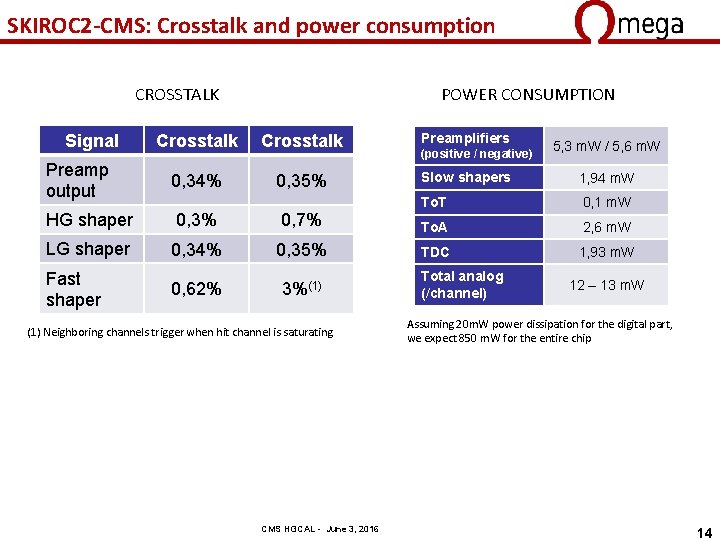 SKIROC 2 -CMS: Crosstalk and power consumption CROSSTALK Signal POWER CONSUMPTION Crosstalk Preamplifiers Preamp