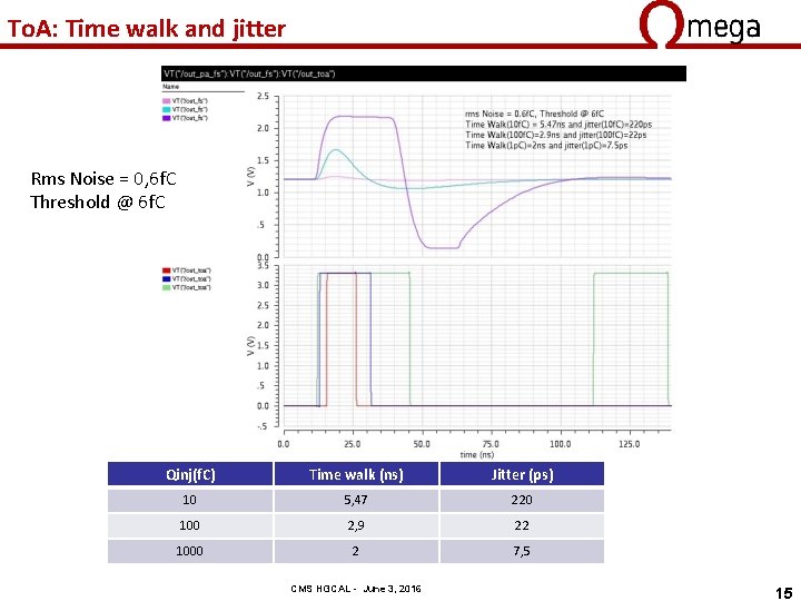 To. A: Time walk and jitter Rms Noise = 0, 6 f. C Threshold