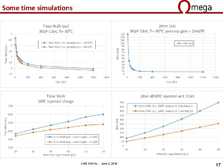 Some time simulations CMS HGCAL - June 3, 2016 17 