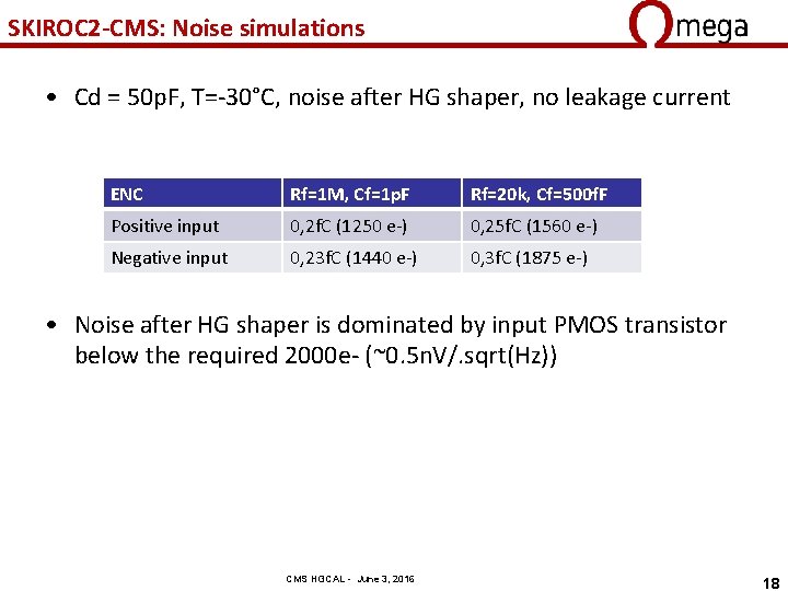 SKIROC 2 -CMS: Noise simulations • Cd = 50 p. F, T=-30°C, noise after