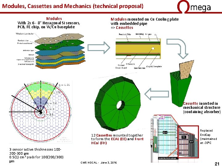 Modules, Cassettes and Mechanics (technical proposal) Modules With 2 x 6 - 8” Hexagonal