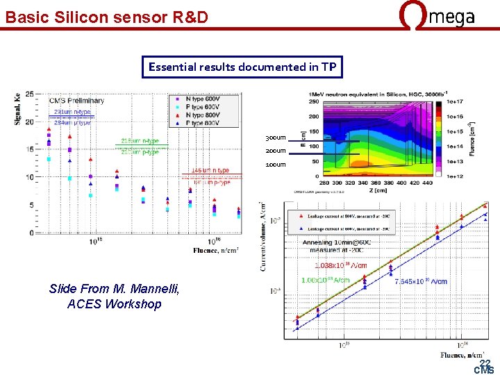 Basic Silicon sensor R&D Essential results documented in TP 300 um 200 um 100