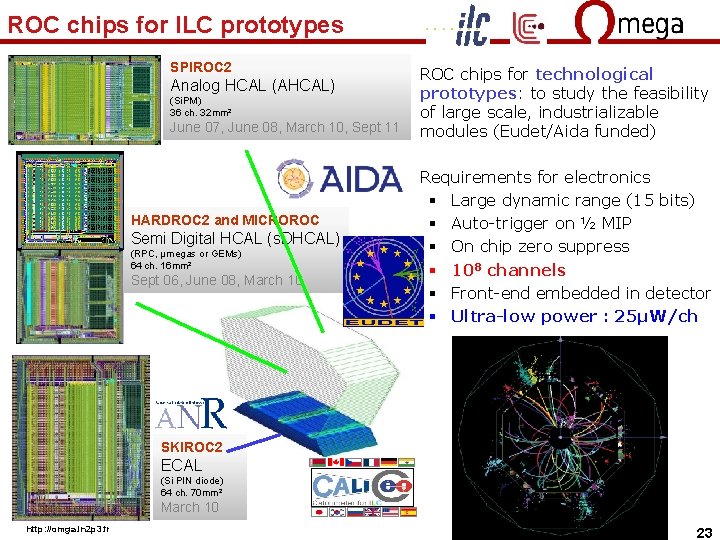 ROC chips for ILC prototypes SPIROC 2 q ROC chips for technological prototypes: to