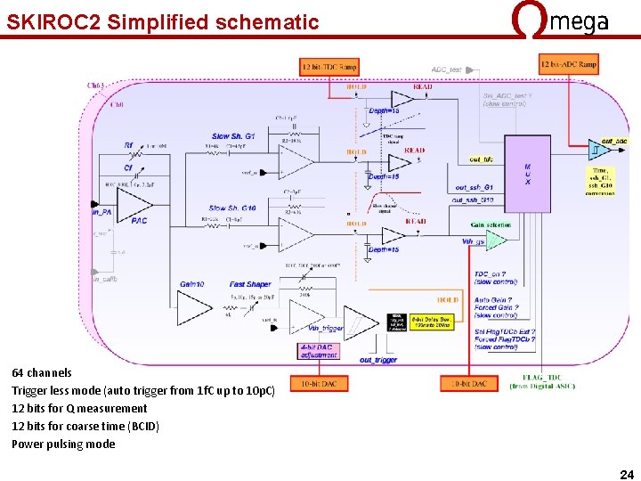 SKIROC 2 Simplified schematic 64 channels Trigger less mode (auto trigger from 1 f.