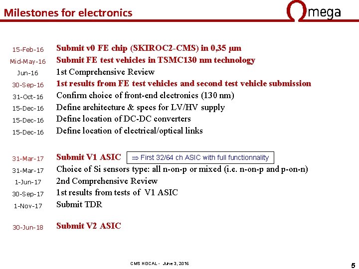Milestones for electronics 15 -Feb-16 Mid-May-16 Jun-16 30 -Sep-16 31 -Oct-16 15 -Dec-16 Submit