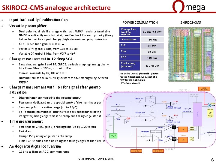 SKIROC 2 -CMS analogue architecture • • Input DAC and 3 p. F calibration