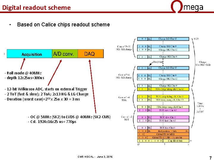 Digital readout scheme • Based on Calice chips readout scheme - Roll mode @