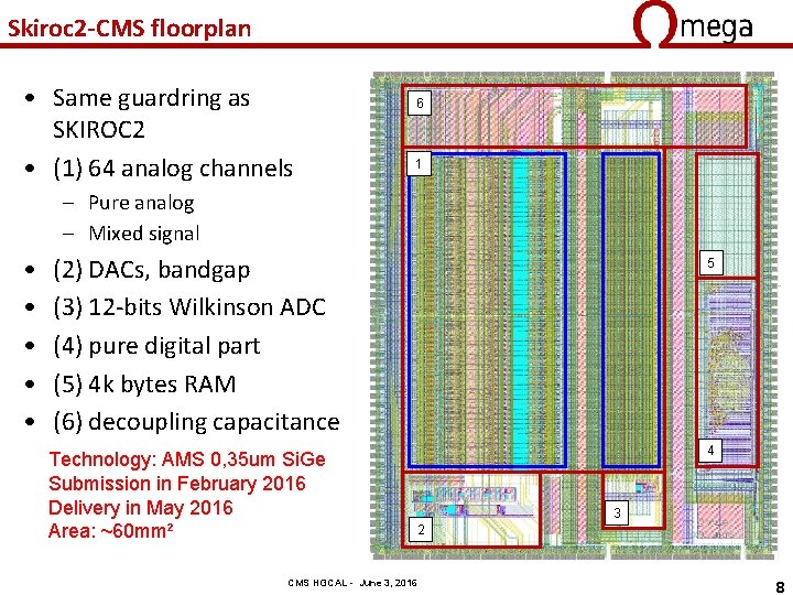 Skiroc 2 -CMS floorplan • Same guardring as SKIROC 2 • (1) 64 analog