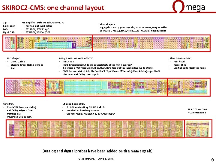SKIROC 2 -CMS: one channel layout 3 p. F Calibration Cap. Input DAC Preamplifier: