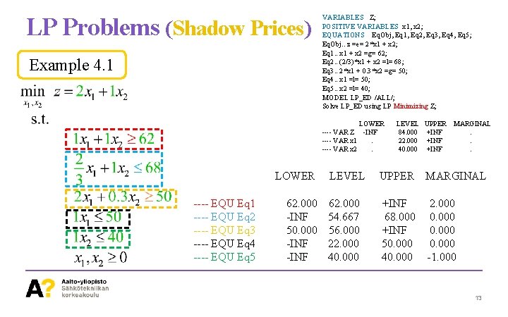 LP Problems (Shadow Prices) Example 4. 1 VARIABLES Z; POSITIVE VARIABLES x 1, x