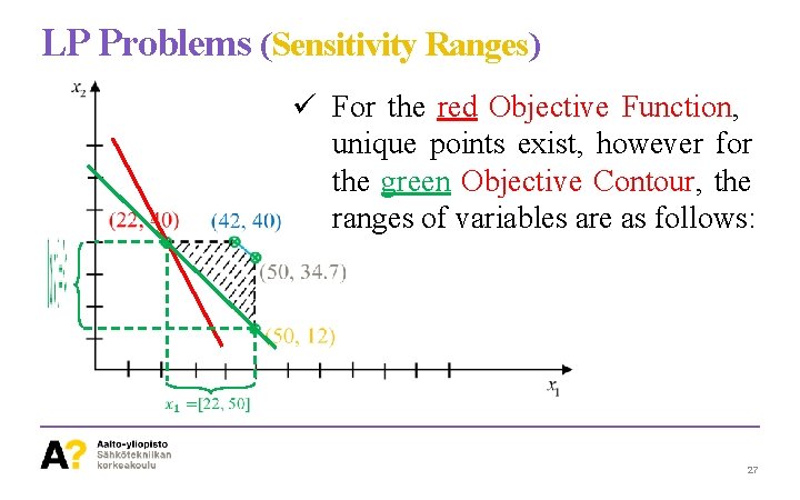 LP Problems (Sensitivity Ranges) ü For the red Objective Function, unique points exist, however