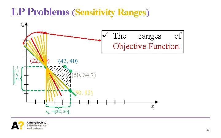 LP Problems (Sensitivity Ranges) ü The ranges of Objective Function. 29 