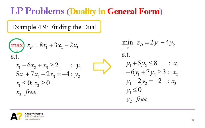 LP Problems (Duality in General Form) Example 4. 9: Finding the Dual 39 
