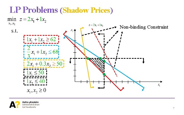 LP Problems (Shadow Prices) Non-binding Constraint 7 