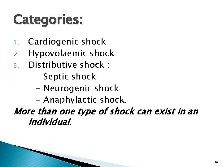 Categories: 1. 2. 3. Cardiogenic shock Hypovolaemic shock Distributive shock : - Septic shock