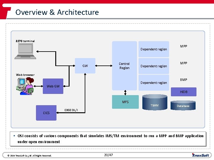 Overview & Architecture 3270 terminal Dependent region Control Region GW Dependent region MPP Web