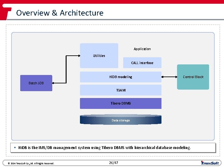 Overview & Architecture Application Utilities CALL interface Hi. DB modeling Control Block Batch JOB