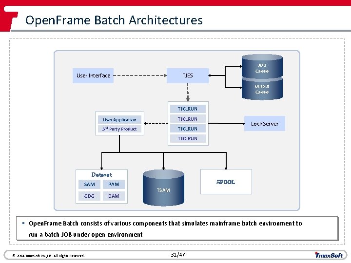 Open. Frame Batch Architectures User Interface JOB Queue TJES Output Queue TJCLRUN User Application