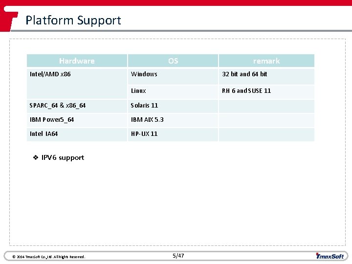 Platform Support Hardware Intel/AMD x 86 OS Windows 32 bit and 64 bit Linux