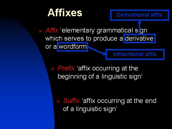 Affixes n Derivational affix Affix ‘elementary grammatical sign which serves to produce a derivative