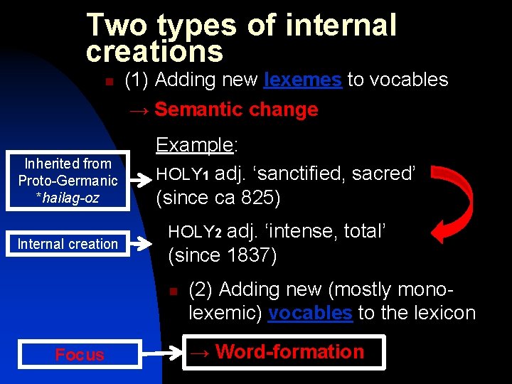 Two types of internal creations n (1) Adding new lexemes to vocables → Semantic