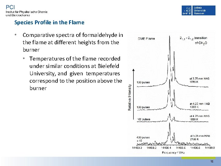 Species Profile in the Flame • Comparative spectra of formaldehyde in the flame at