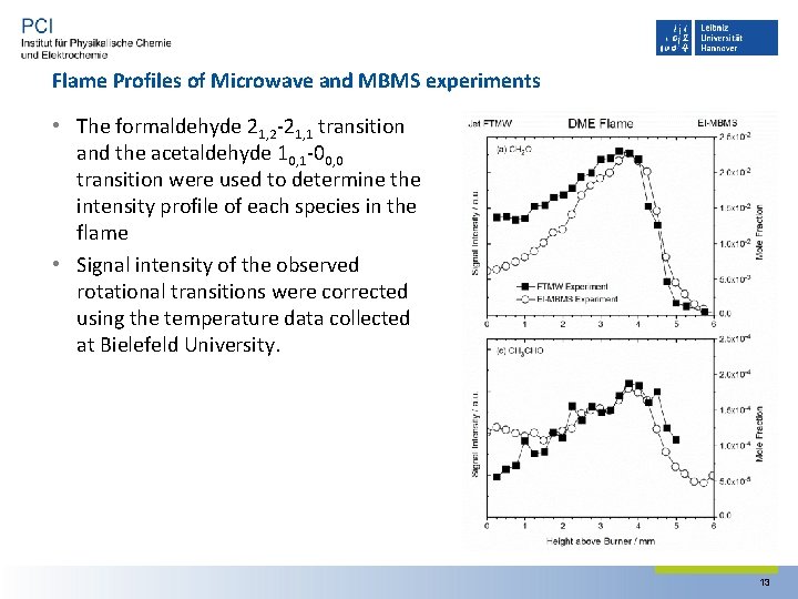 Flame Profiles of Microwave and MBMS experiments • The formaldehyde 21, 2‐ 21, 1