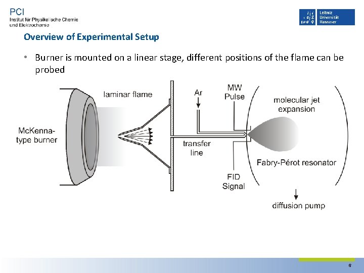 Overview of Experimental Setup • Burner is mounted on a linear stage, different positions