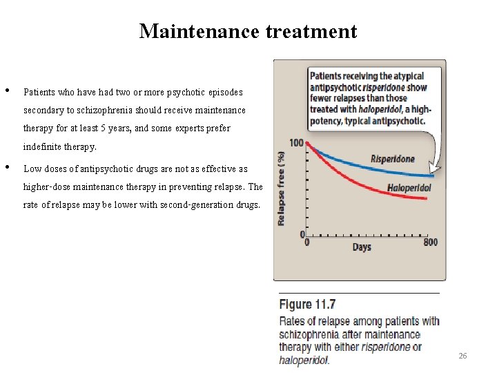 Maintenance treatment • Patients who have had two or more psychotic episodes secondary to