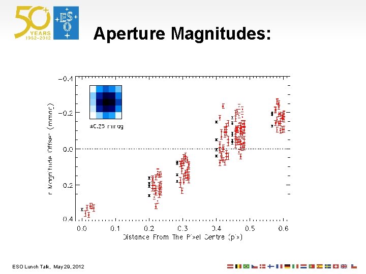 Aperture Magnitudes: ESO Lunch Talk, May 29, 2012 