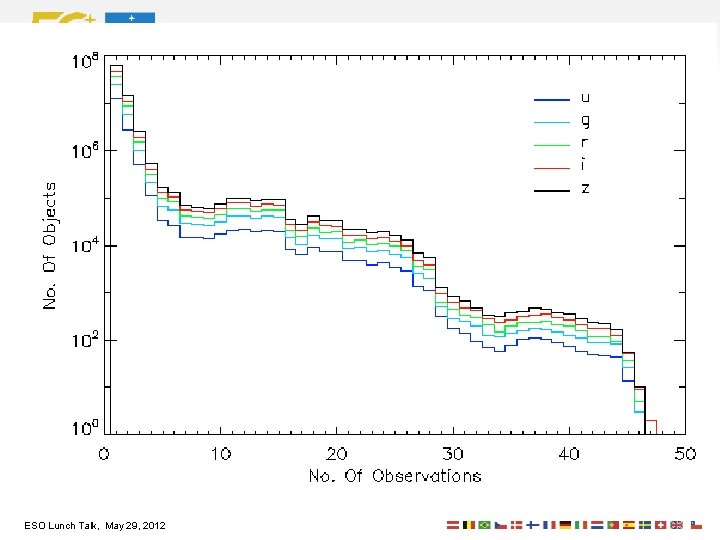 Photometric Model: mi = Model magnitude for ith magnitude measurement Mj = Unknown true