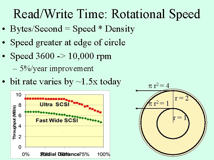 Read/Write Time: Rotational Speed • Bytes/Second = Speed * Density • Speed greater at Read/Write Time: Rotational Speed • Bytes/Second = Speed * Density • Speed greater at