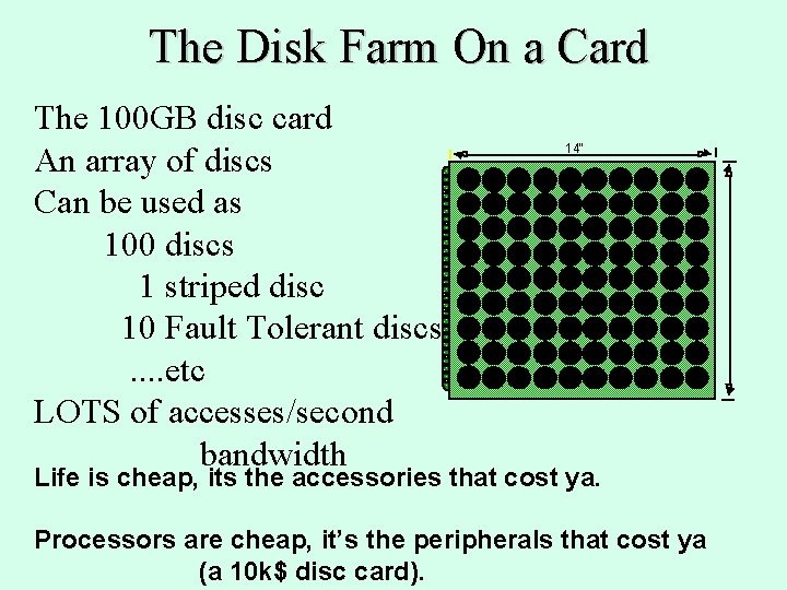 The Disk Farm On a Card The 100 GB disc card An array of The Disk Farm On a Card The 100 GB disc card An array of