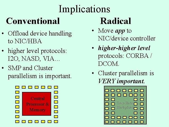 Implications Conventional • Offload device handling to NIC/HBA • higher level protocols: I 2 Implications Conventional • Offload device handling to NIC/HBA • higher level protocols: I 2