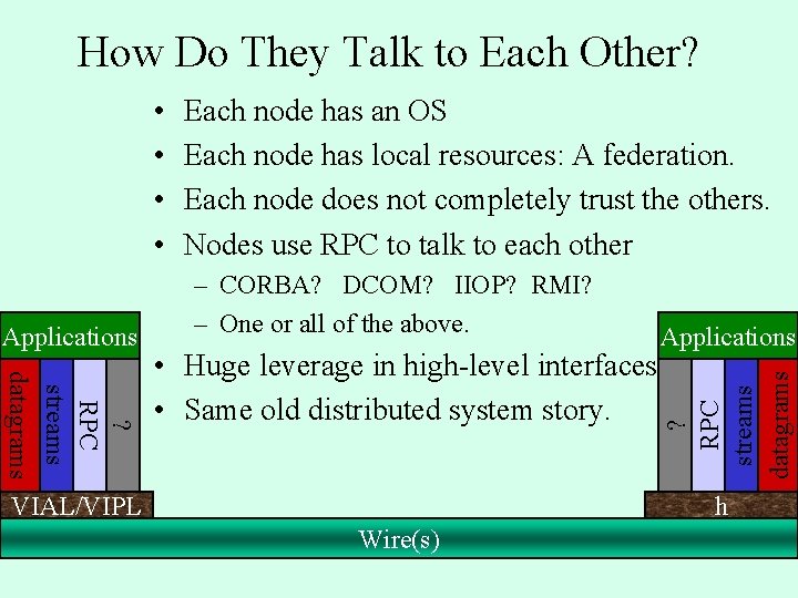 How Do They Talk to Each Other? • • – CORBA? DCOM? IIOP? RMI? How Do They Talk to Each Other? • • – CORBA? DCOM? IIOP? RMI?