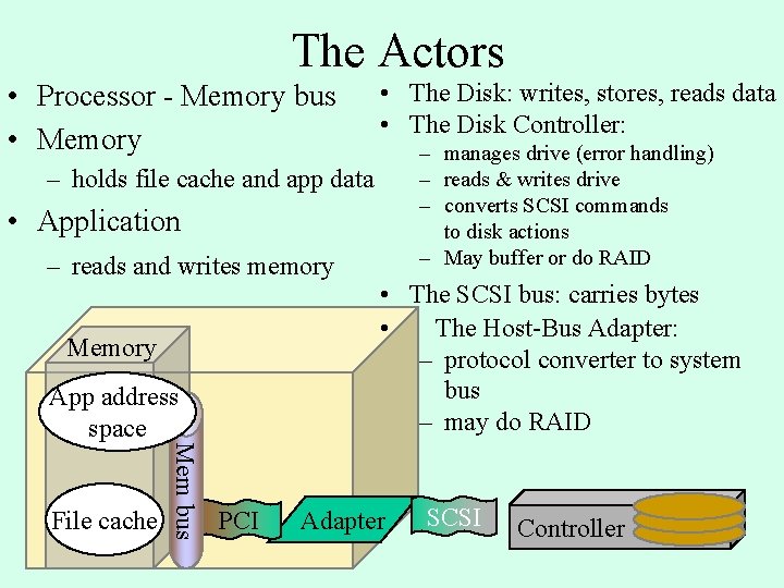 The Actors • Processor - Memory bus • Memory • The Disk: writes, stores, The Actors • Processor - Memory bus • Memory • The Disk: writes, stores,