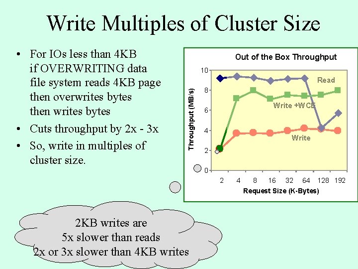 Write Multiples of Cluster Size Out of the Box Throughput 10 Read Throughput (MB/s) Write Multiples of Cluster Size Out of the Box Throughput 10 Read Throughput (MB/s)